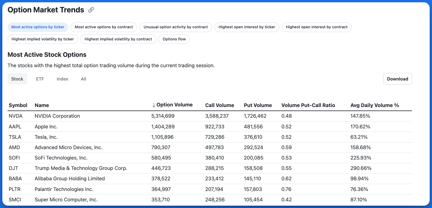 market trends