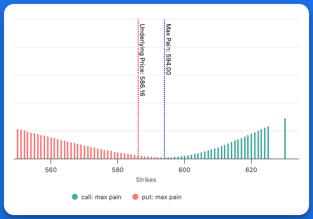 Illustration of Max Pain effect in options trading