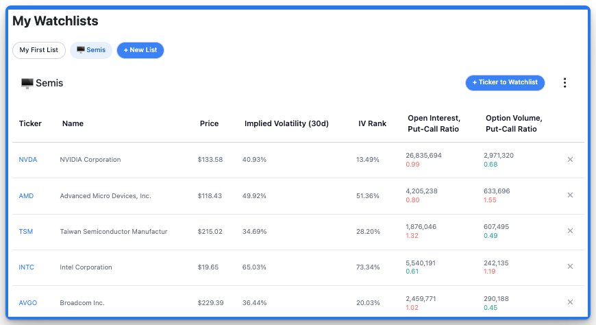 watchlists