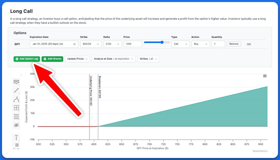 The Add Option Leg button on the Profit and Loss Chart.