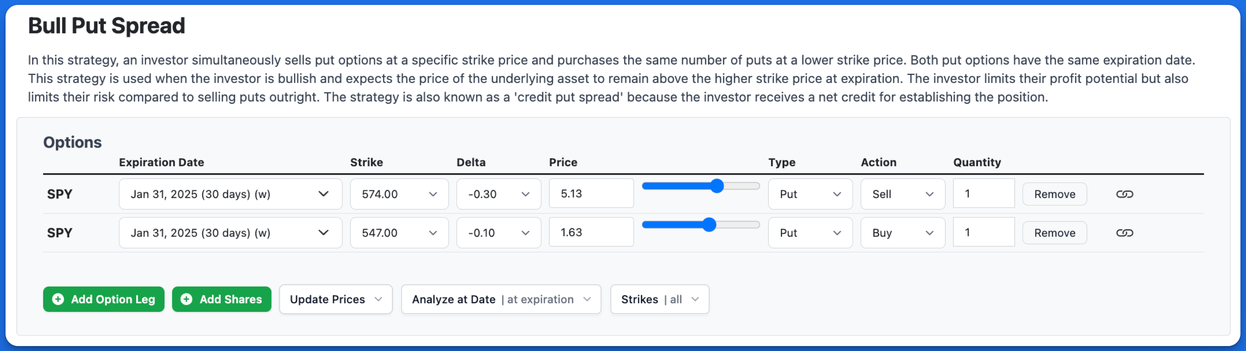 Illustration of adjusting the legs of the Bull Put Spread strategy with the Profit and Loss Chart.