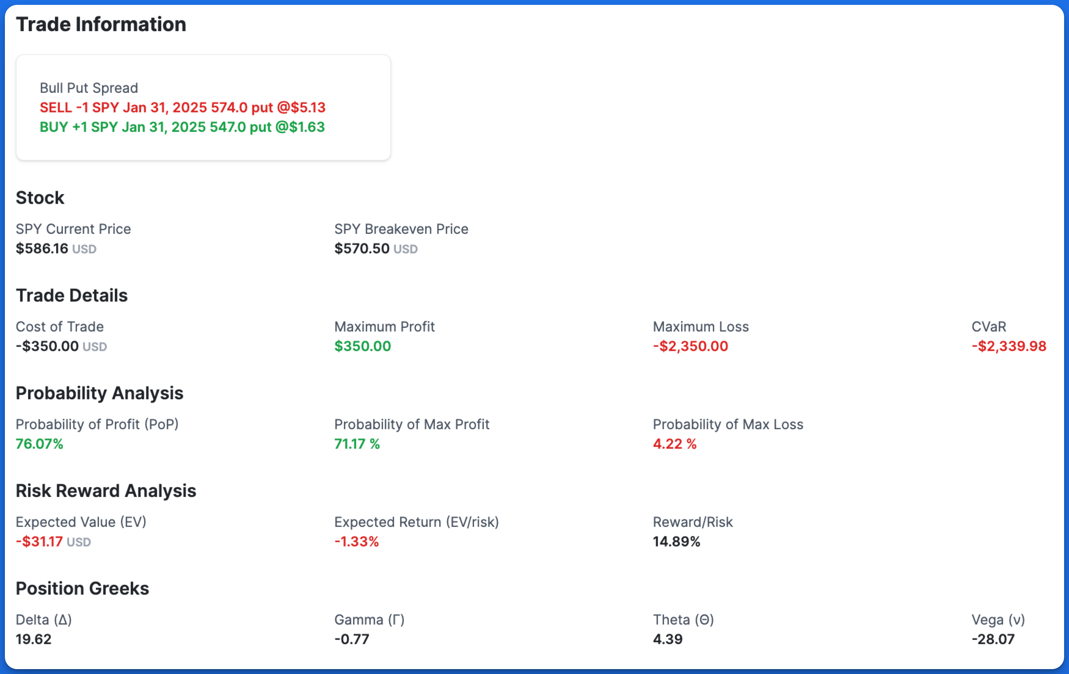 Illustration of the trade details for the Bull Put Spread strategy on the Profit and Loss Chart.