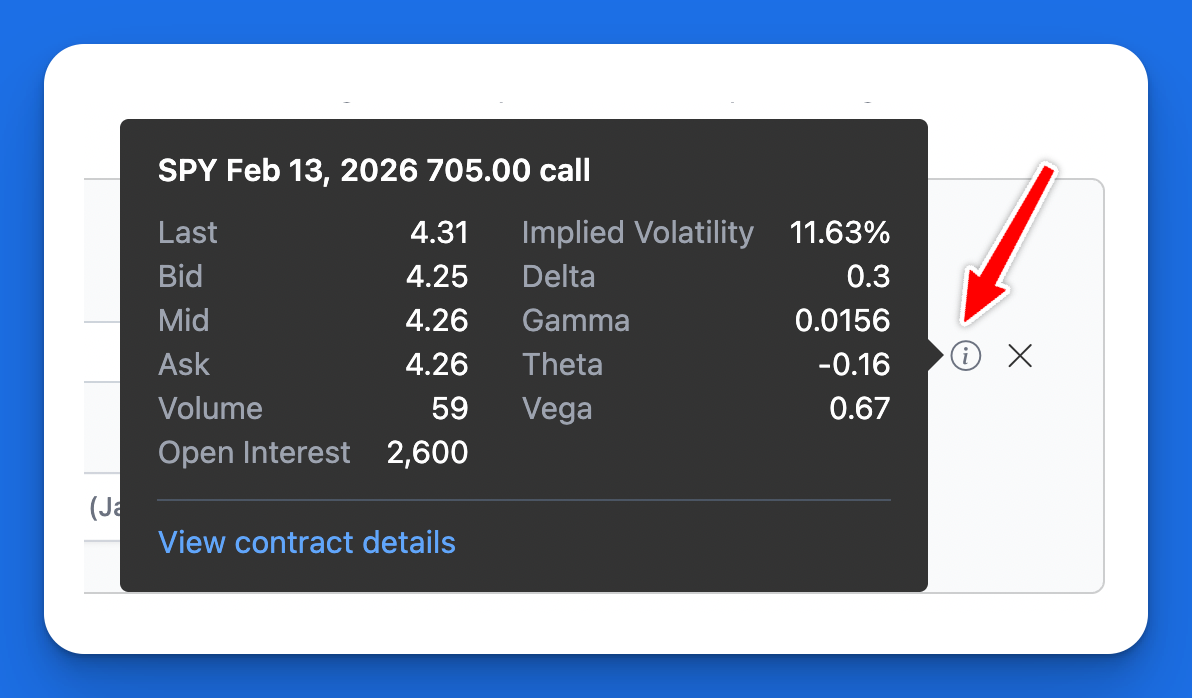 Option Leg Details tooltip showing contract information