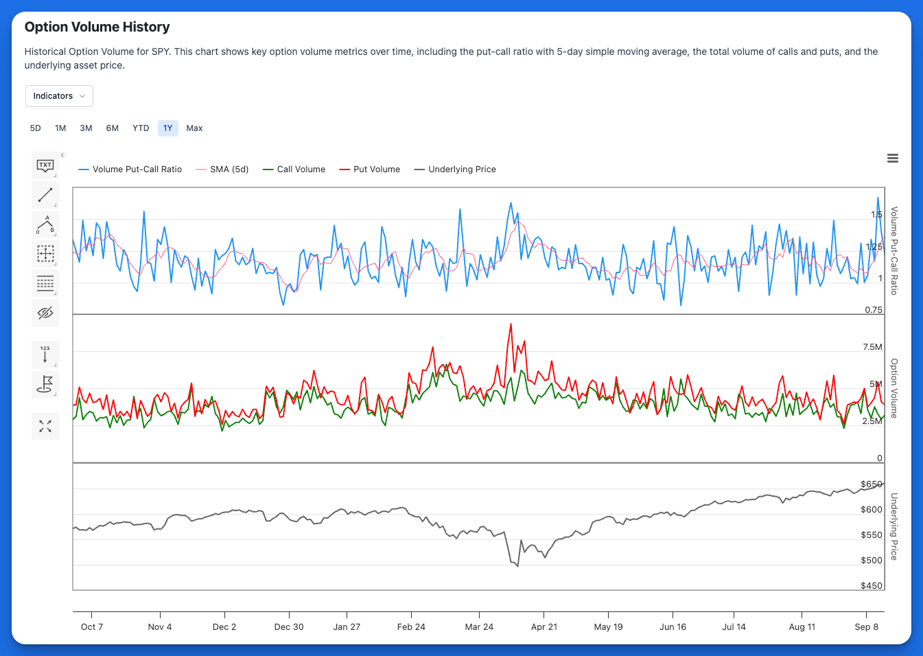 Option Volume History Chart