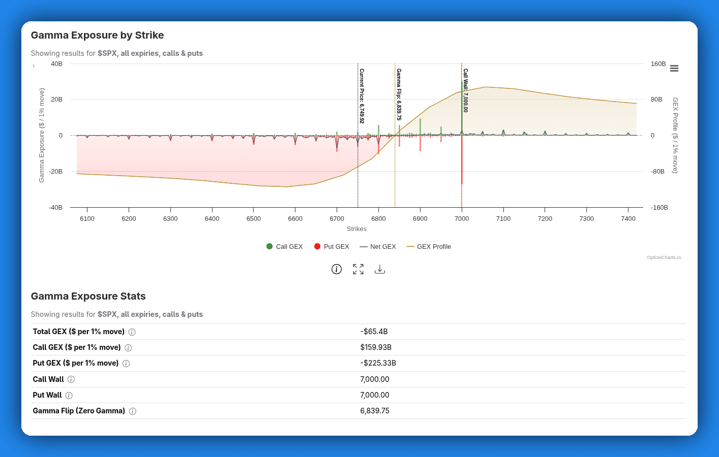 GEX chart with Call Wall, Put Wall, Gamma Flip, and GEX Profile indicators