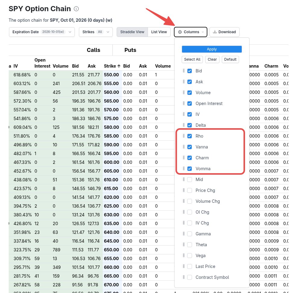 Option chain Columns menu with Rho, Vanna, Charm, and Vomma checked