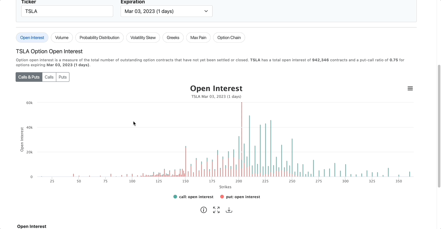 Elevate your option trading with striking charts and visuals