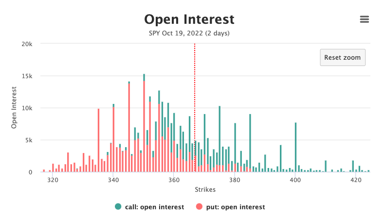 Open Interest Chart