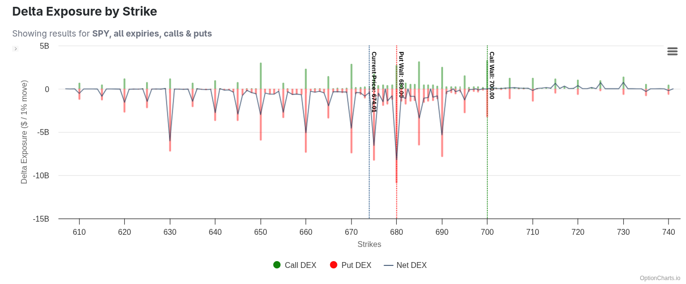 Screenshot of Delta Exposure (DEX)