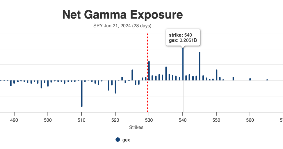 Screenshot of Gamma Exposure