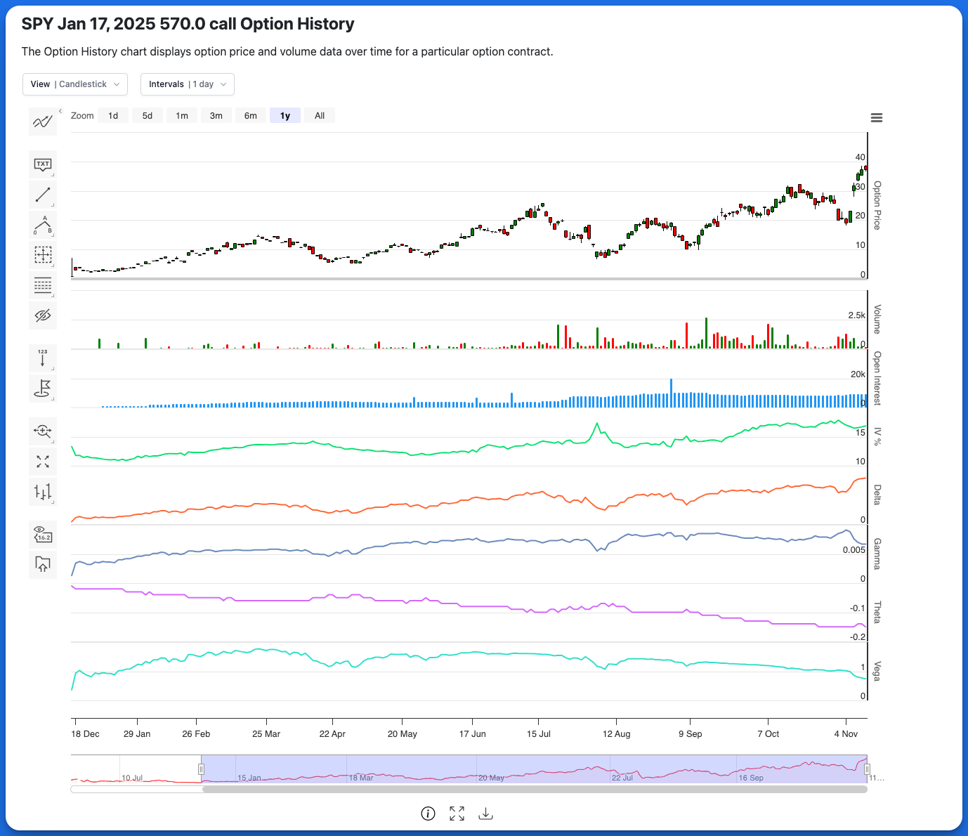 option price history