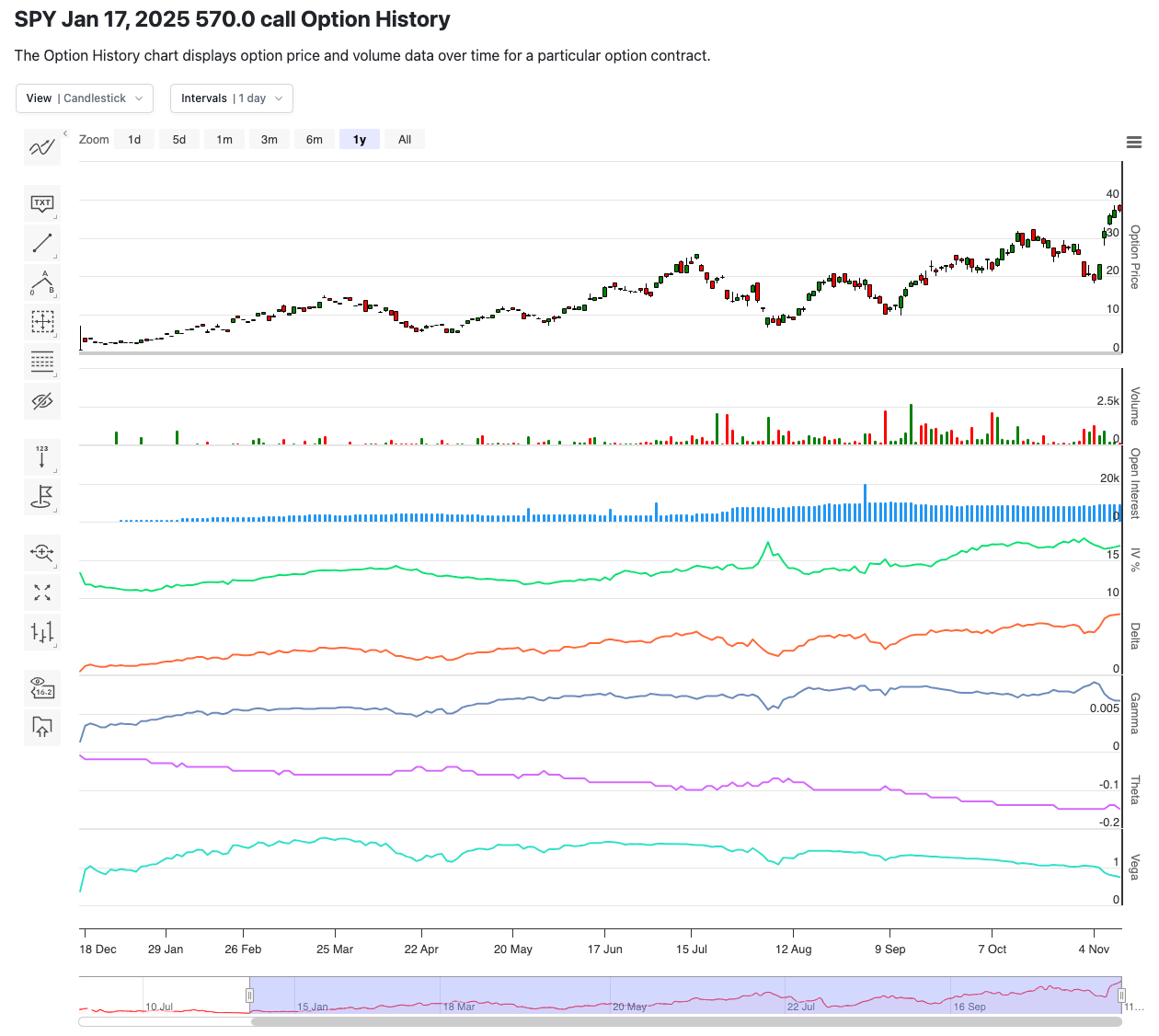 Screenshot of Option Contract History