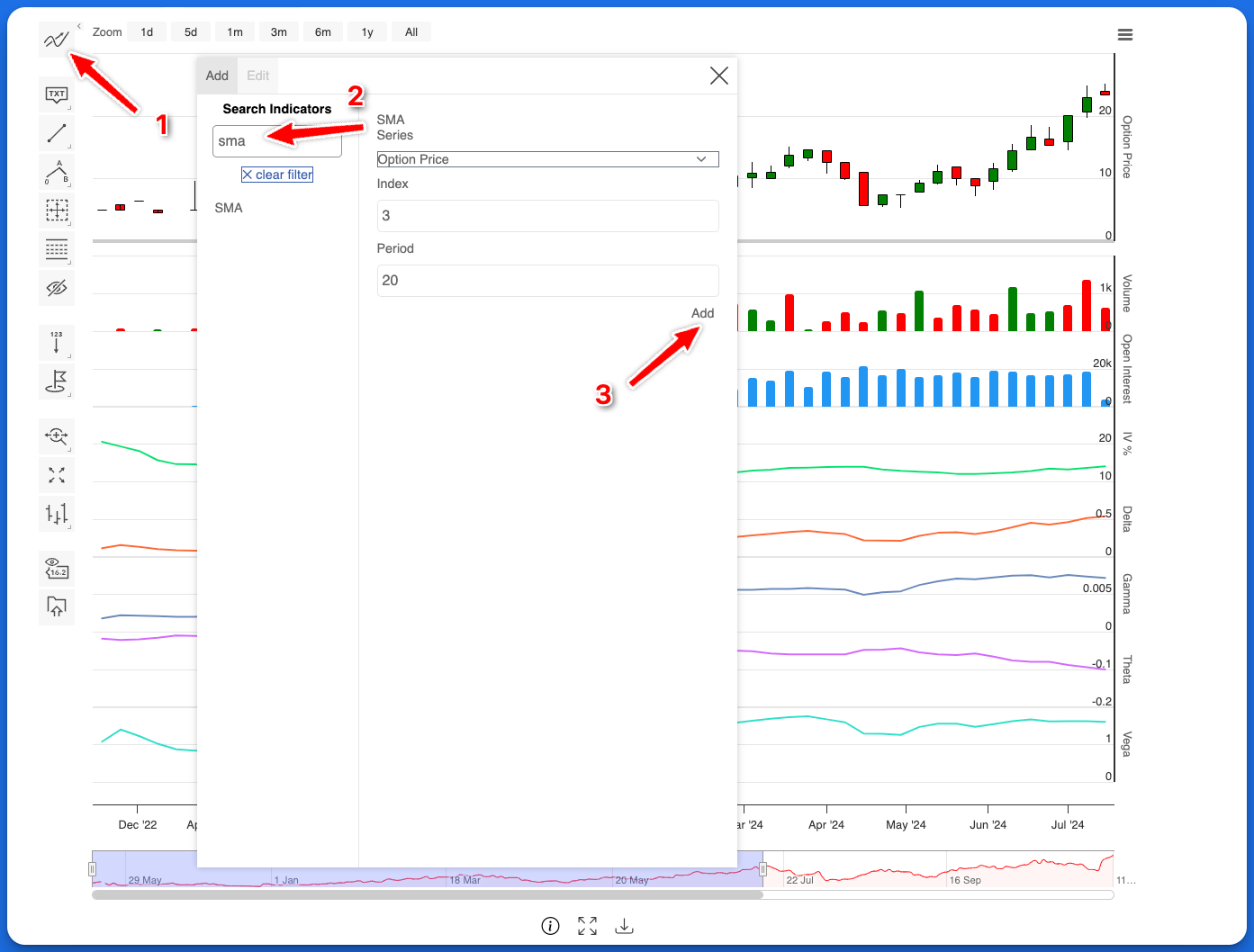 technical indicator