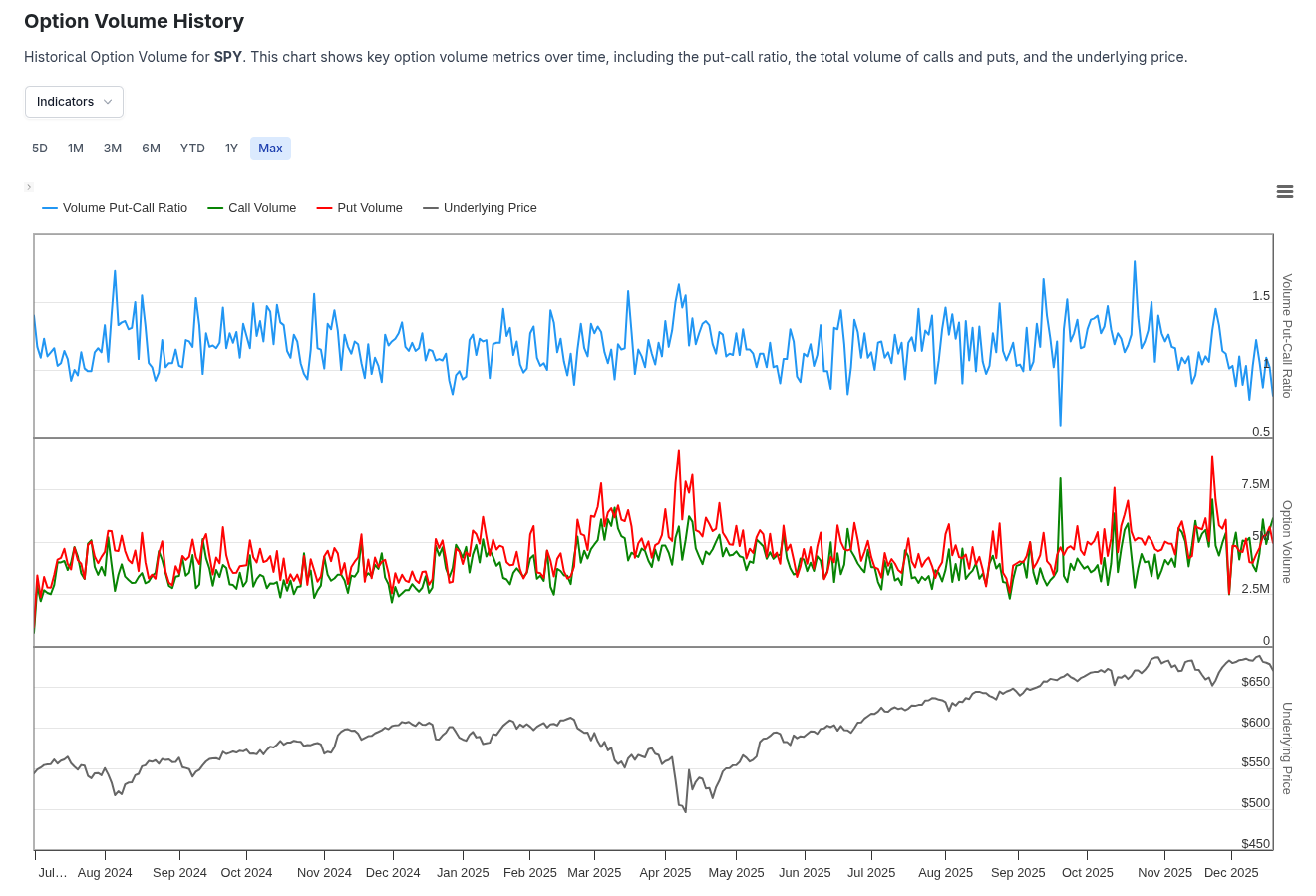 Screenshot of Option History