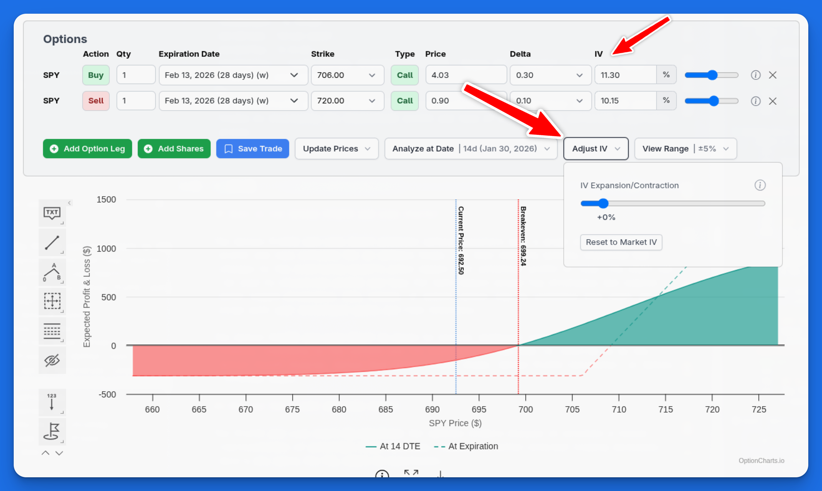 Adjust IV on the P&L chart